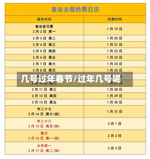 几号过年春节/过年几号呢