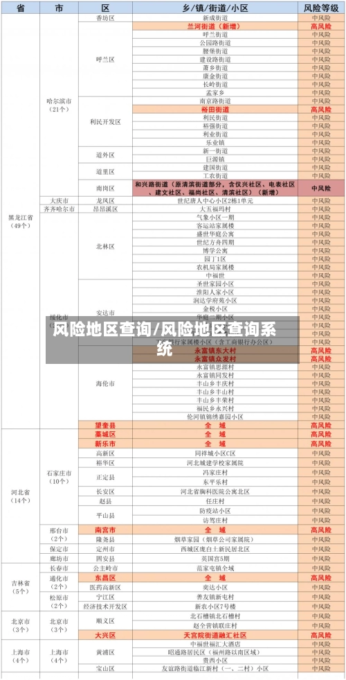 风险地区查询/风险地区查询系统