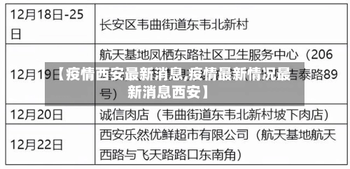 【疫情西安最新消息,疫情最新情况最新消息西安】