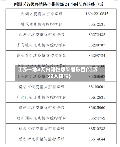 江苏一地3天内阳性感染者破百(江苏62人阳性)-第3张图片