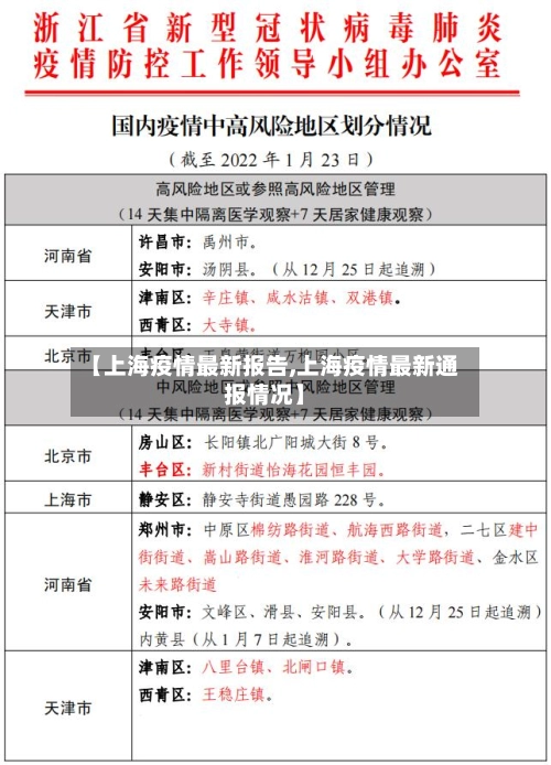 【上海疫情最新报告,上海疫情最新通报情况】-第3张图片