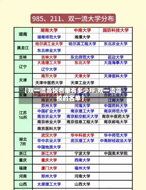 【双一流高校名单有多少所,双一流高校的名单】-第2张图片