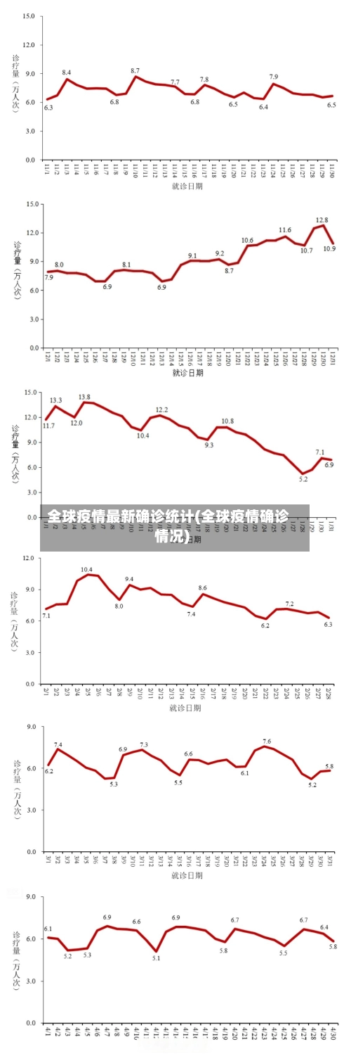 全球疫情最新确诊统计(全球疫情确诊情况)