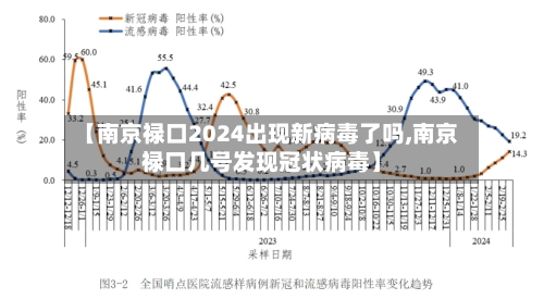 【南京禄口2024出现新病毒了吗,南京禄口几号发现冠状病毒】