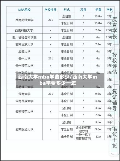 西南大学mba学费多少/西南大学mba学费多少一年-第2张图片