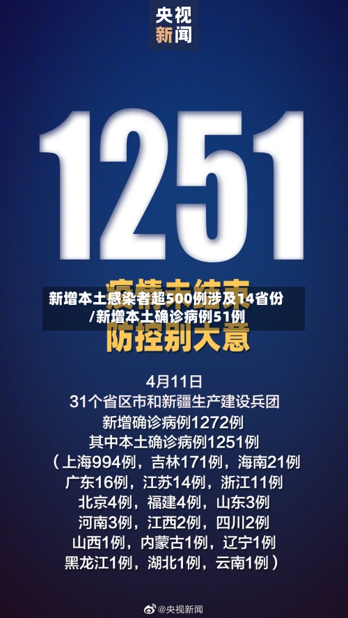 新增本土感染者超500例涉及14省份/新增本土确诊病例51例
