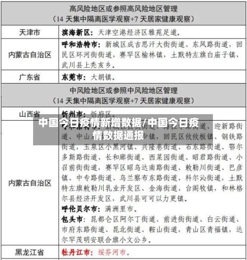 中国今日疫情新增数据/中国今日疫情数据通报