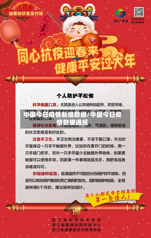 中国今日疫情新增数据/中国今日疫情数据通报-第2张图片