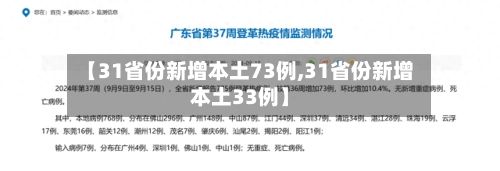 【31省份新增本土73例,31省份新增本土33例】-第3张图片
