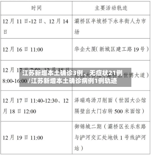 江苏新增本土确诊3例、无症状21例/江苏新增本土确诊病例1例轨迹-第3张图片