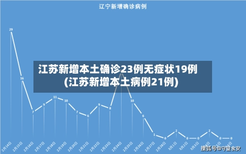 江苏新增本土确诊23例无症状19例(江苏新增本土病例21例)