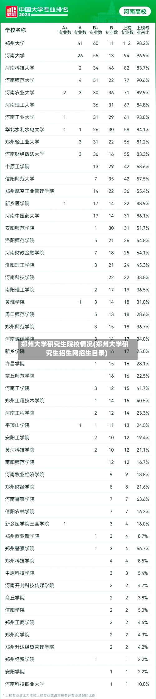 郑州大学研究生院校情况(郑州大学研究生招生网招生目录)