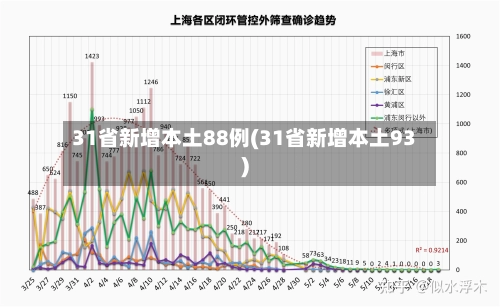 31省新增本土88例(31省新增本土93)-第2张图片
