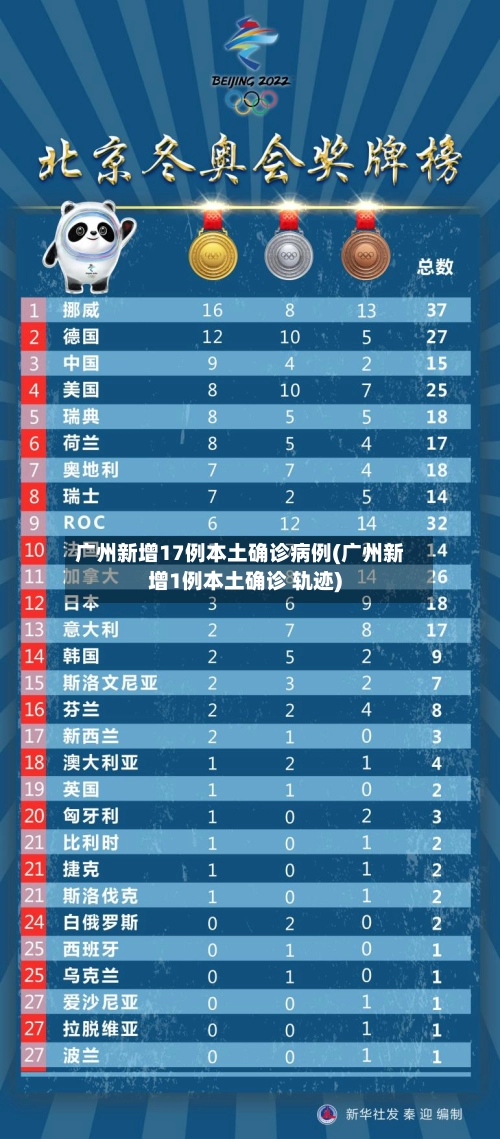 广州新增17例本土确诊病例(广州新增1例本土确诊 轨迹)