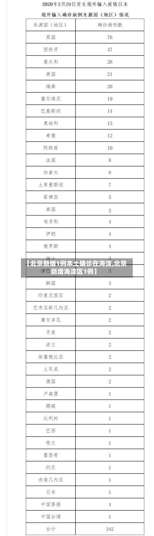 【北京新增1例本土确诊在海淀,北京新增海淀区1例】-第2张图片