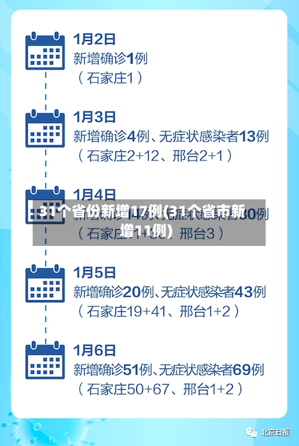 31个省份新增17例(31个省市新增11例)