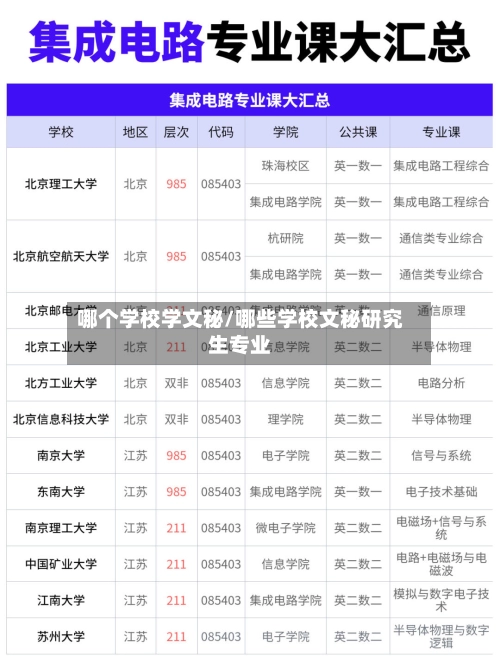 哪个学校学文秘/哪些学校文秘研究生专业-第2张图片