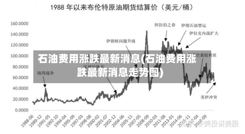 石油费用涨跌最新消息(石油费用涨跌最新消息走势图)