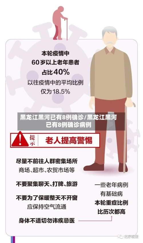 黑龙江黑河已有8例确诊/黑龙江黑河已有8例确诊病例-第2张图片