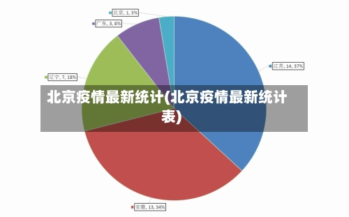 北京疫情最新统计(北京疫情最新统计表)