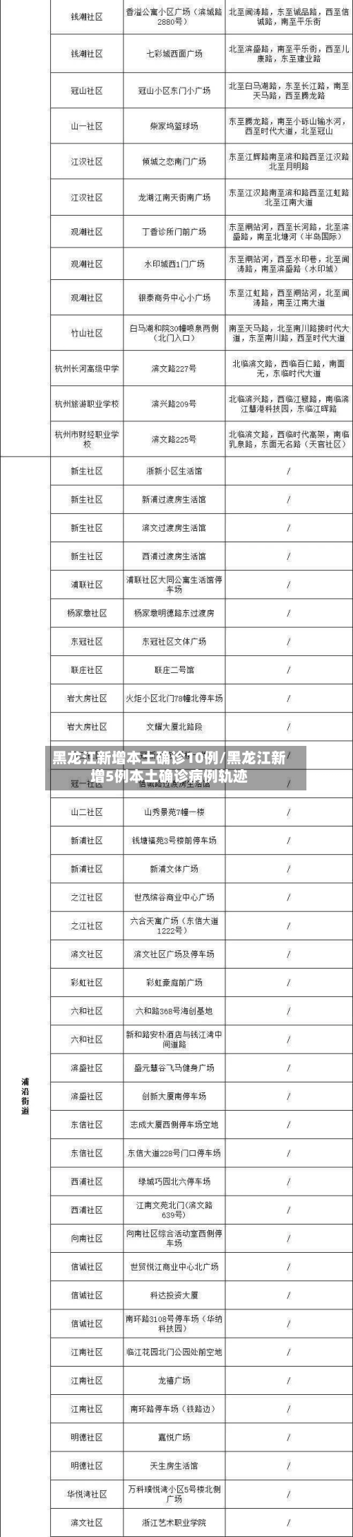 黑龙江新增本土确诊10例/黑龙江新增5例本土确诊病例轨迹-第3张图片