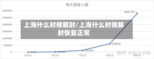 上海什么时候解封/上海什么时候解封恢复正常