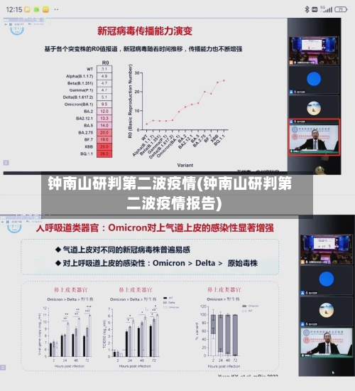 钟南山研判第二波疫情(钟南山研判第二波疫情报告)