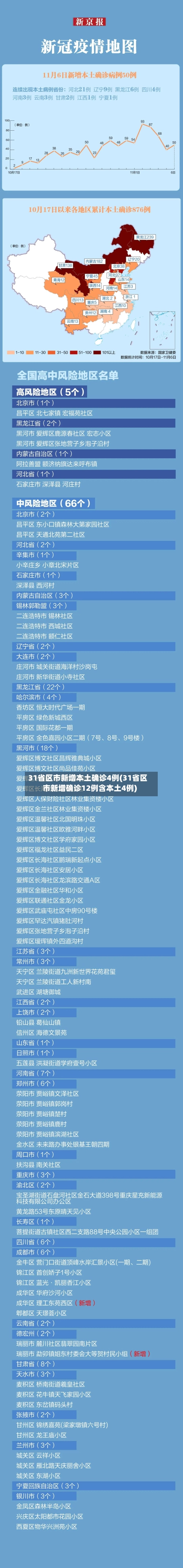 31省区市新增本土确诊4例(31省区市新增确诊12例含本土4例)-第2张图片