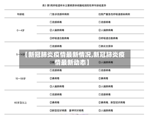 【新冠肺炎疫情最新情况,新冠肺炎疫情最新动态】
