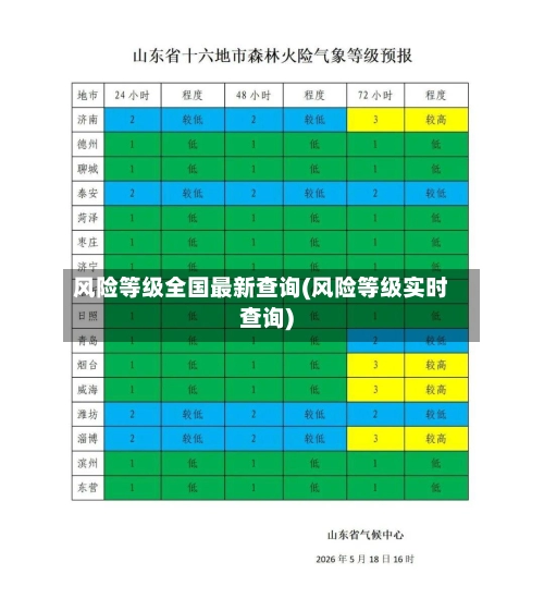 风险等级全国最新查询(风险等级实时查询)
