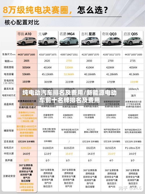 纯电动汽车排名及费用/新能源电动车前十名牌排名及费用