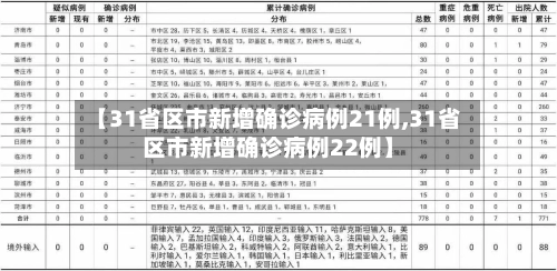 【31省区市新增确诊病例21例,31省区市新增确诊病例22例】-第2张图片