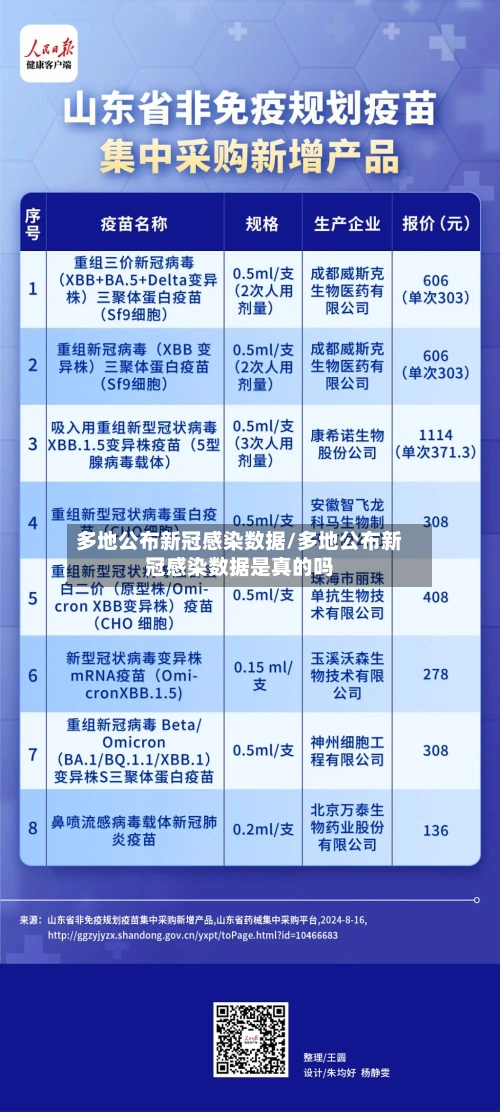 多地公布新冠感染数据/多地公布新冠感染数据是真的吗