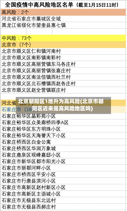 北京朝阳区1地升为高风险(北京市朝阳区近来是高风险地区吗)-第3张图片