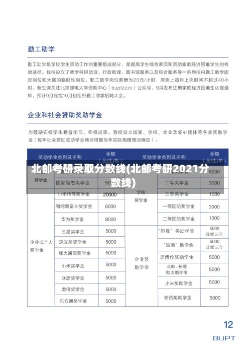 北邮考研录取分数线(北邮考研2021分数线)-第2张图片