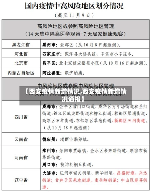 【西安疫情新增情况,西安疫情新增情况通报】-第3张图片