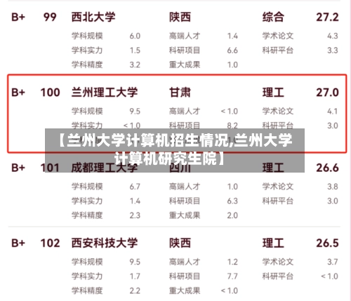 【兰州大学计算机招生情况,兰州大学计算机研究生院】