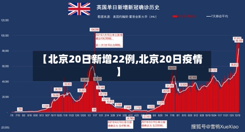【北京20日新增22例,北京20日疫情】