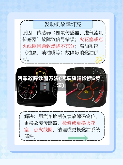 汽车故障诊断方法(汽车故障诊断5步法)-第3张图片