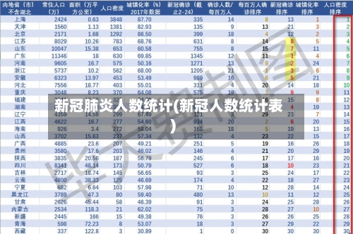 新冠肺炎人数统计(新冠人数统计表)-第3张图片