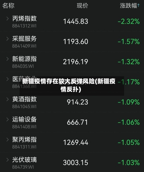 新疆疫情存在较大反弹风险(新疆疫情反扑)