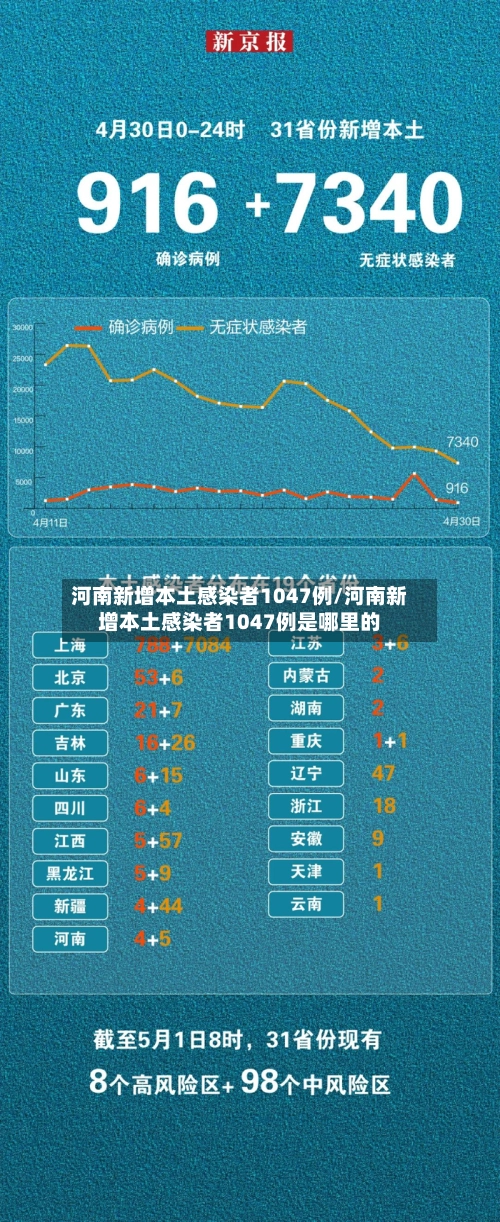 河南新增本土感染者1047例/河南新增本土感染者1047例是哪里的-第3张图片