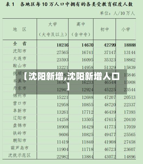 【沈阳新增,沈阳新增人口】-第2张图片