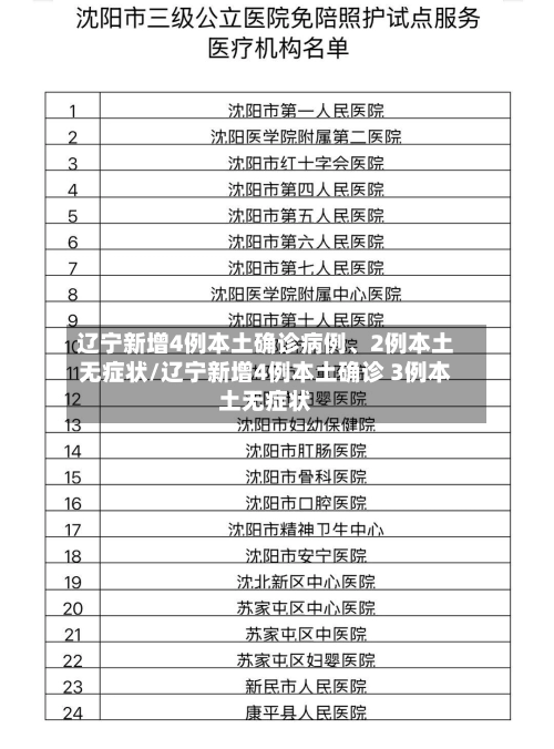 辽宁新增4例本土确诊病例、2例本土无症状/辽宁新增4例本土确诊 3例本土无症状-第3张图片
