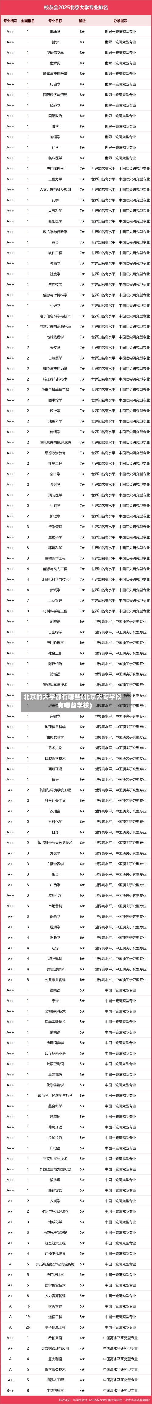 北京的大学都有哪些(北京大专学校有哪些学校)