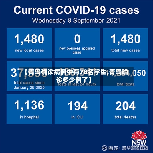 【青岛确诊病例中有78名学生,青岛确诊多少例了】-第2张图片