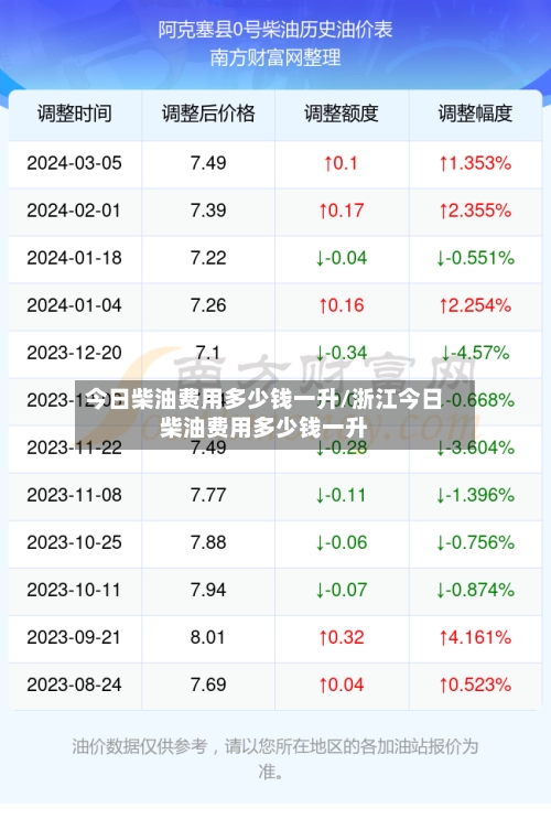 今日柴油费用多少钱一升/浙江今日柴油费用多少钱一升-第2张图片