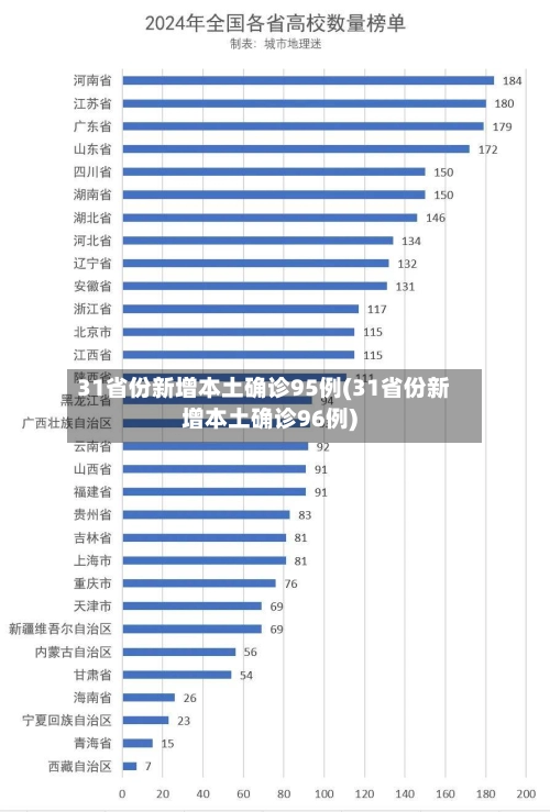 31省份新增本土确诊95例(31省份新增本土确诊96例)-第3张图片