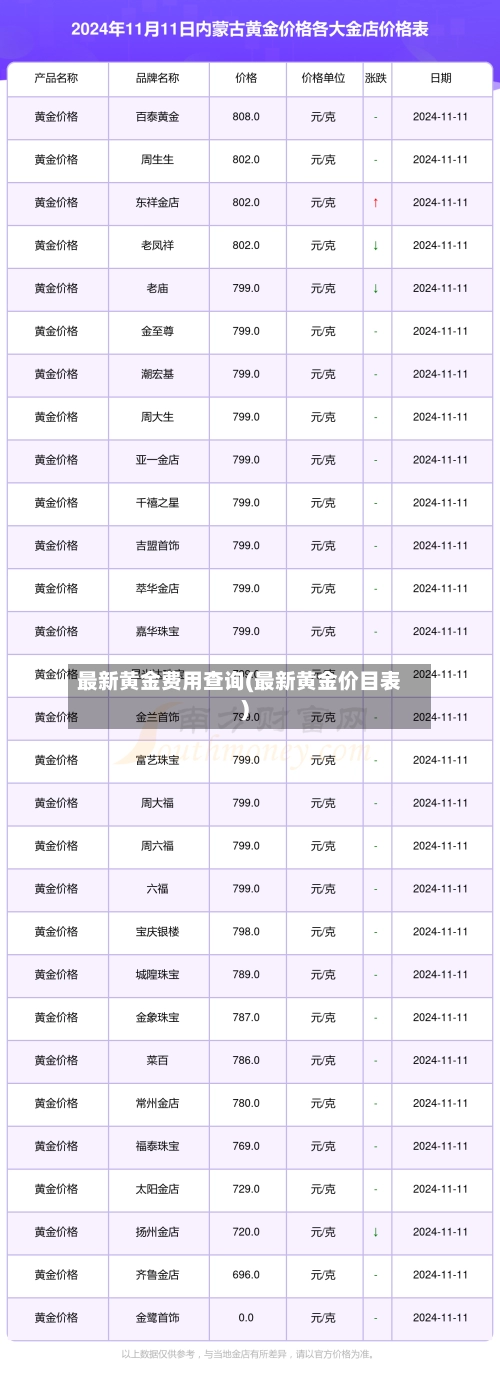 最新黄金费用查询(最新黄金价目表)-第2张图片