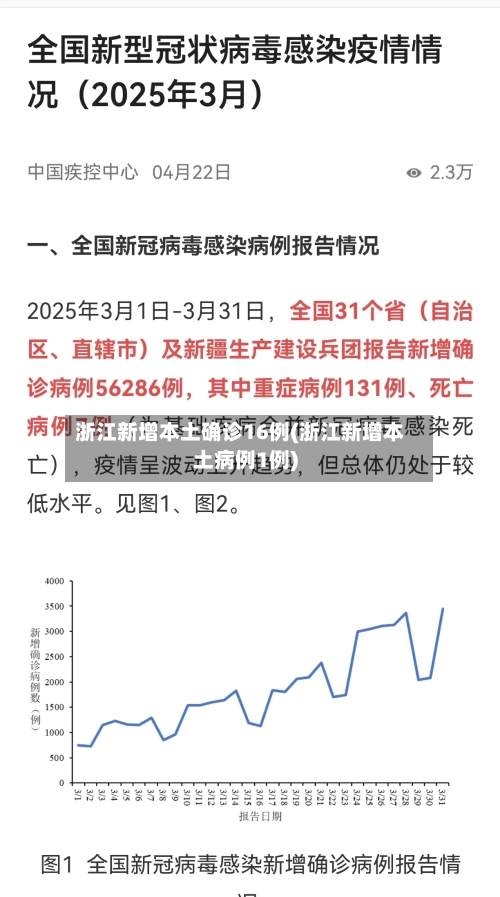 浙江新增本土确诊16例(浙江新增本土病例1例)-第2张图片